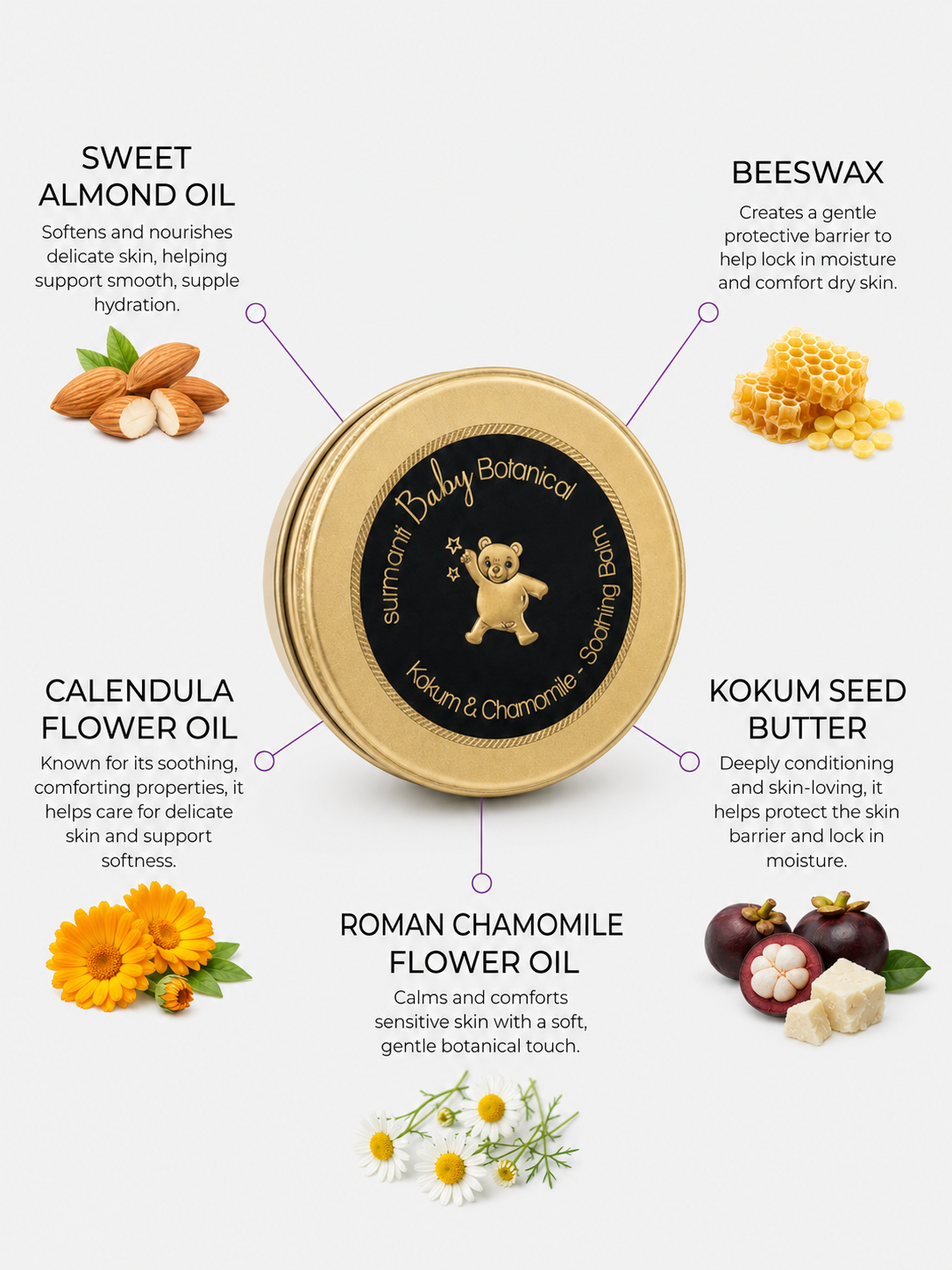 Surmanti Baby Botanical - Soothing Balm for Nappy Rash, Cradle Cap & Other Skin Conditions - Surmanti - Made In New Zealand