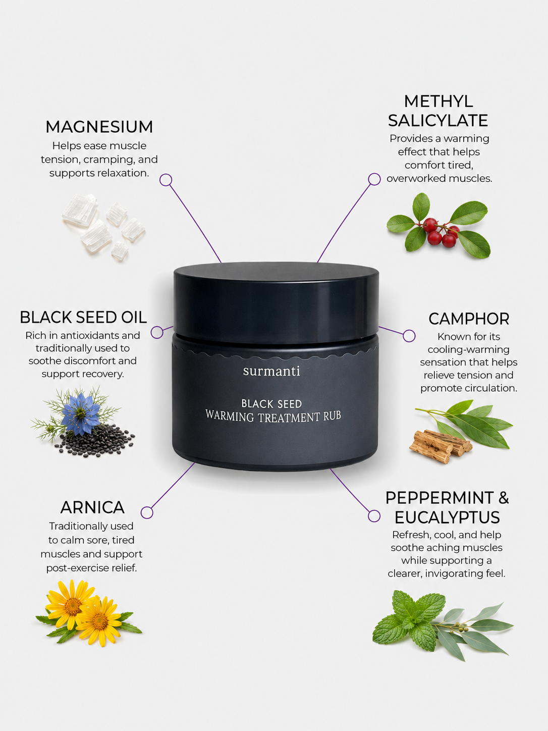 Black Seed Warming Treatment Rub 100gms Supports Healing and Reduces Inflammation Naturally