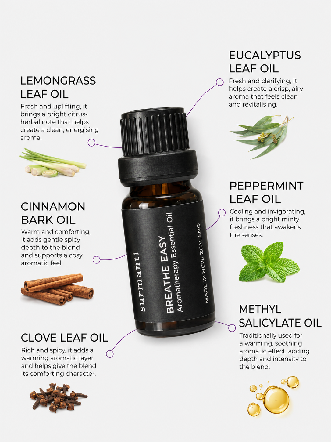Breathe Easy Aromatherapy Essential Oil - 10mL - Surmanti - Made In New Zealand