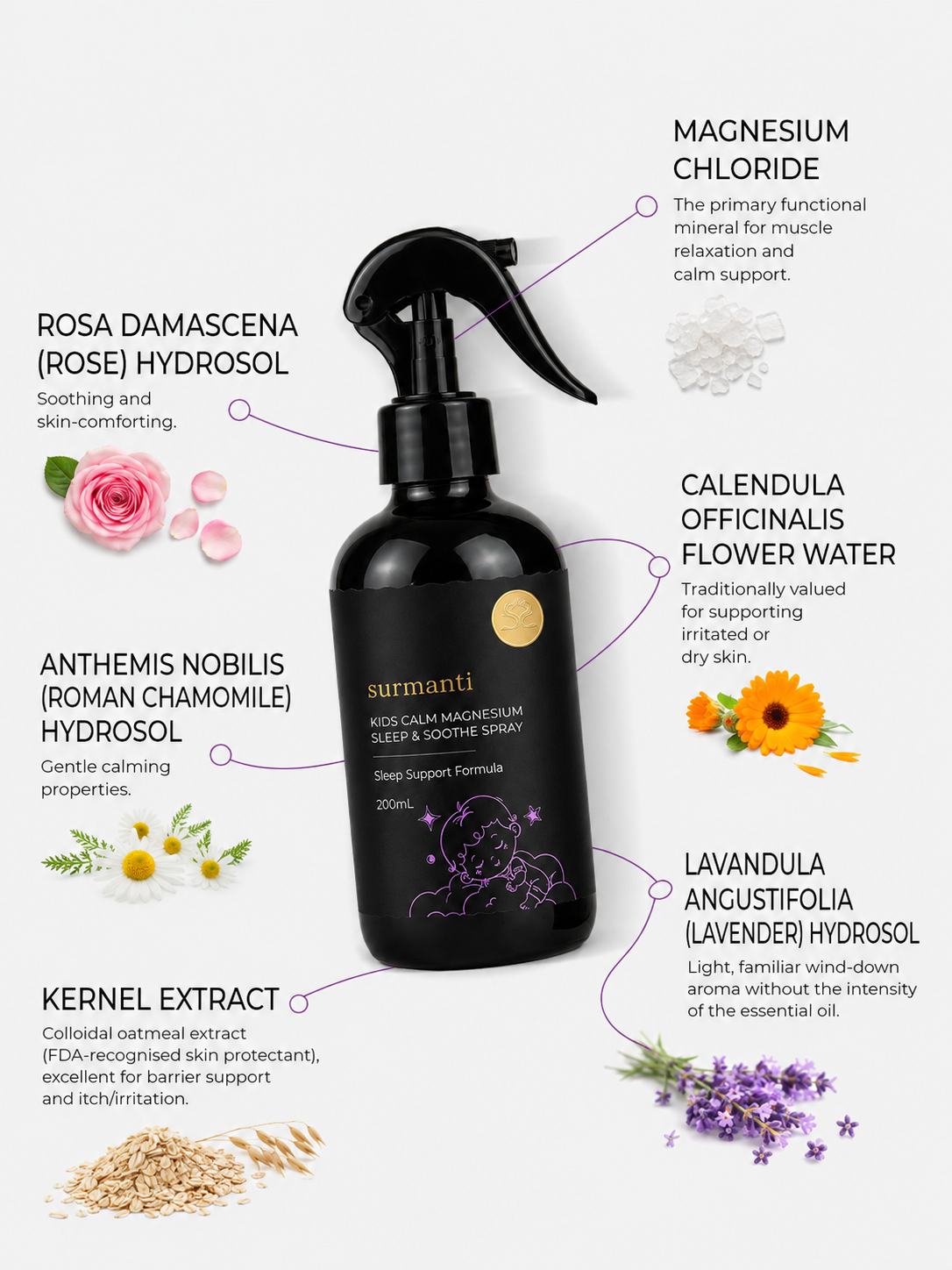 Kids Calm Magnesium Sleep & Soothe Spray - Refill 500mL