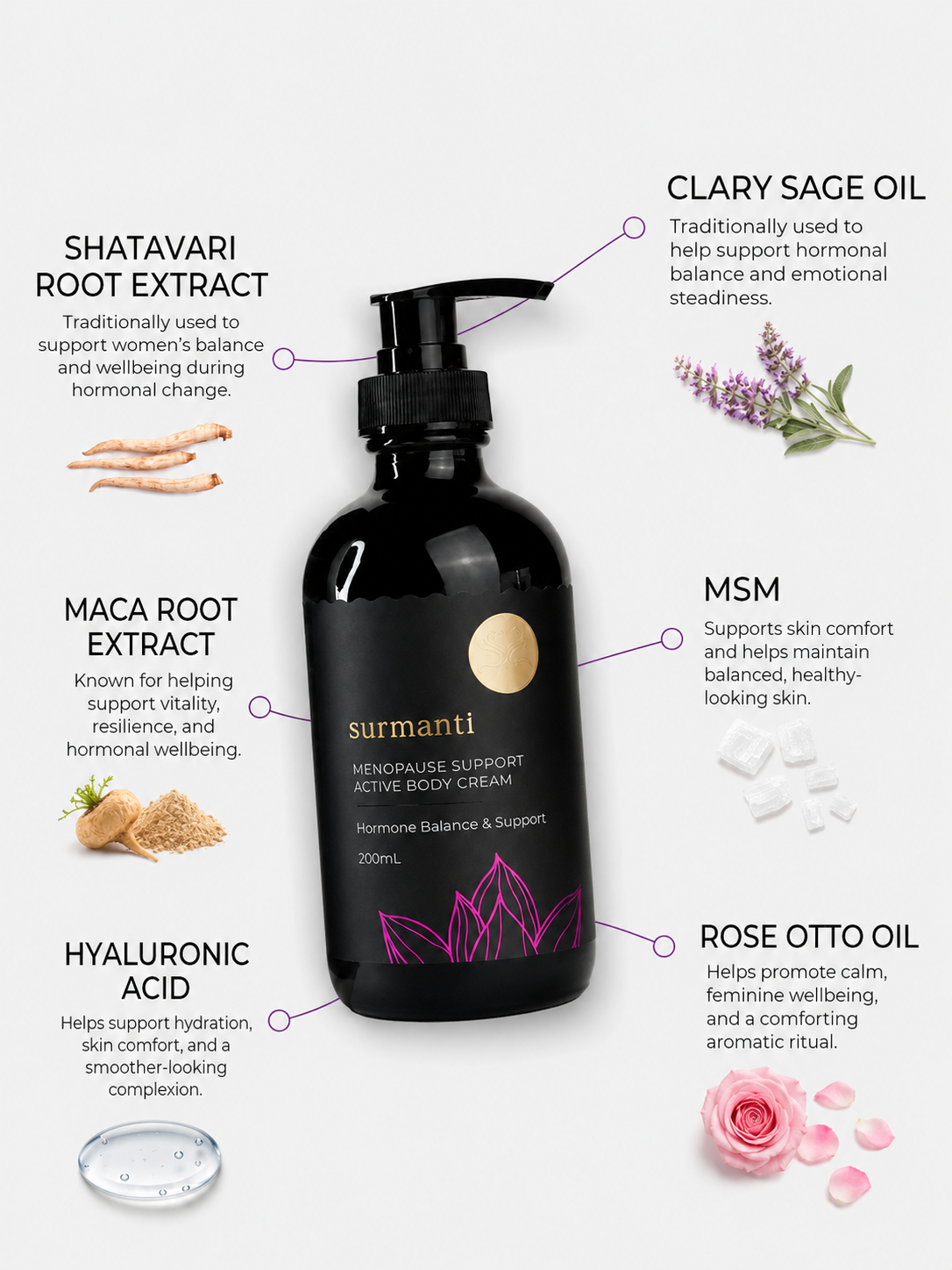 Menopause Support Active Body Cream - 200mL Anti-aging Relieves Dry, Dull Hormonal Skin Changes - Surmanti - Made In New Zealand