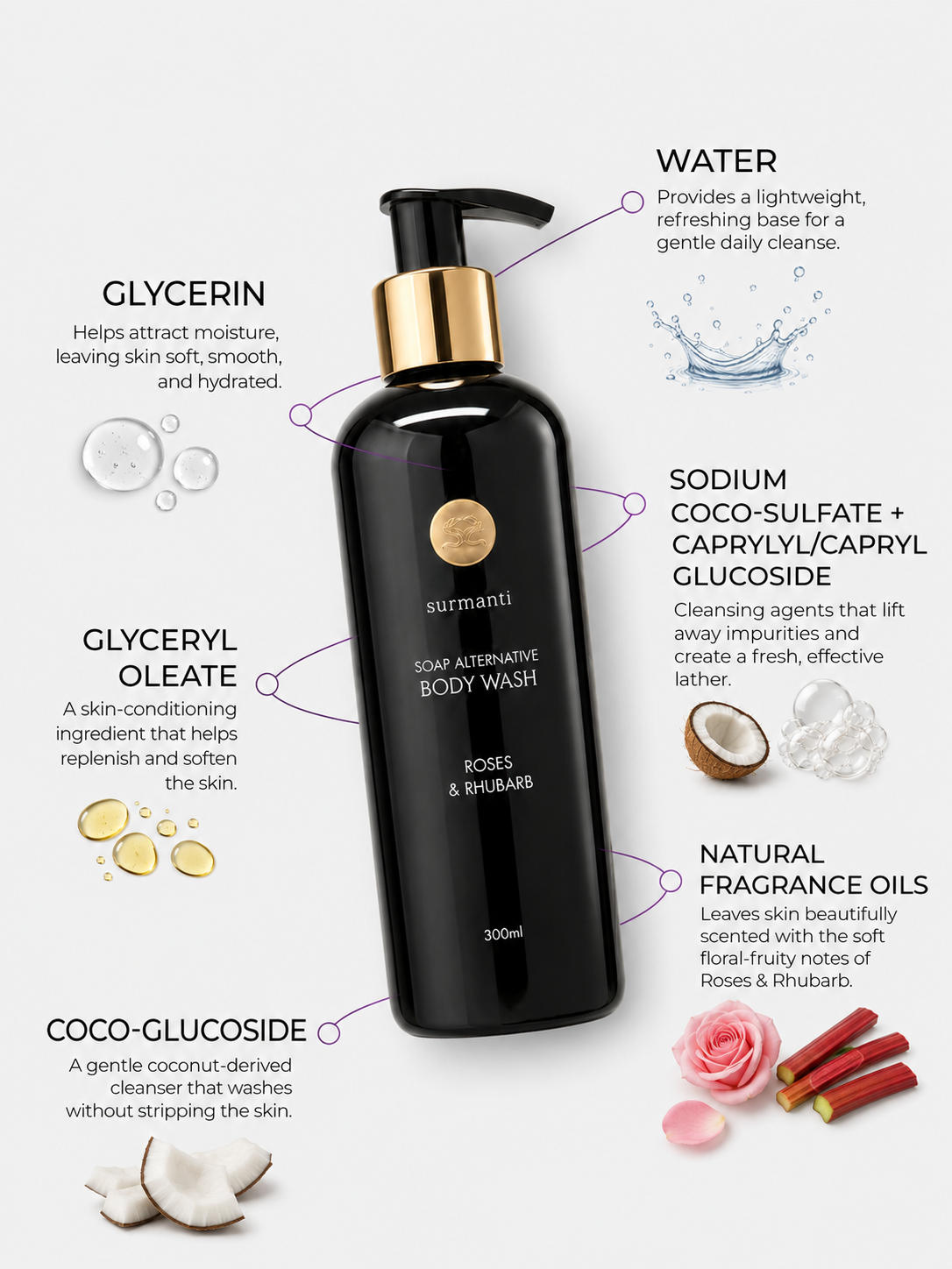 Roses & Rhubarb Body Wash - Soap Alternative Non-drying - 300mL - Surmanti - Made In New Zealand
