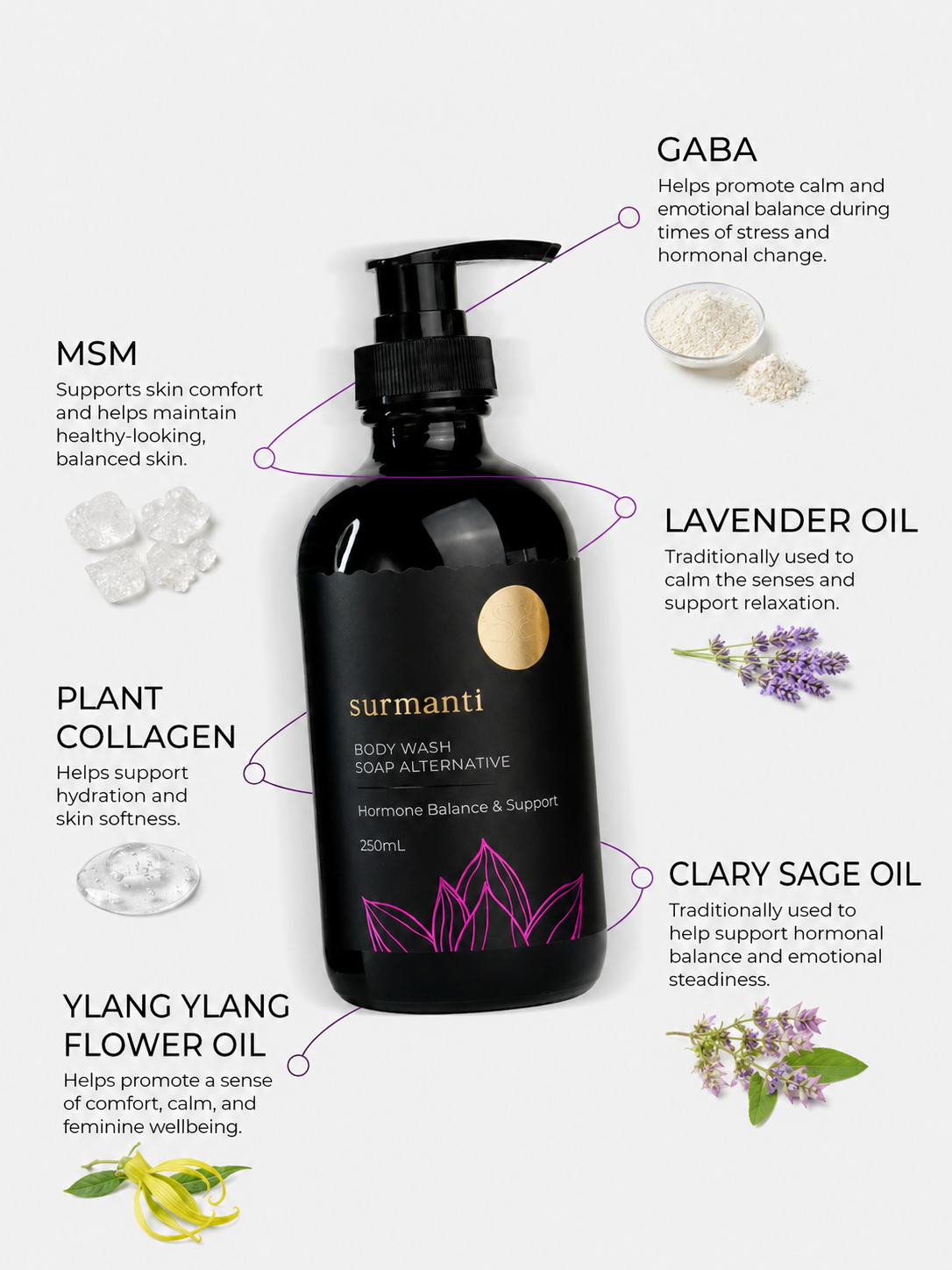 Natural Hormone Balance & Support - Introduction Set. Free from hormone disruptors & harsh chemicals. - Surmanti - Made In New Zealand