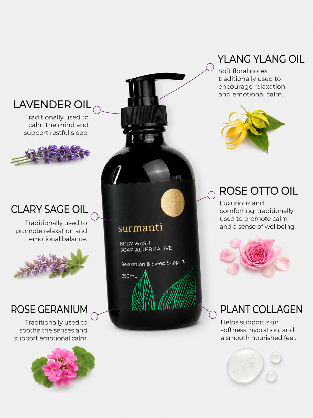 Relaxation & Sleep Support Body Wash 250mL. Breathe Deep, Lather Up, Sleep Easier. - Surmanti - Made In New Zealand
