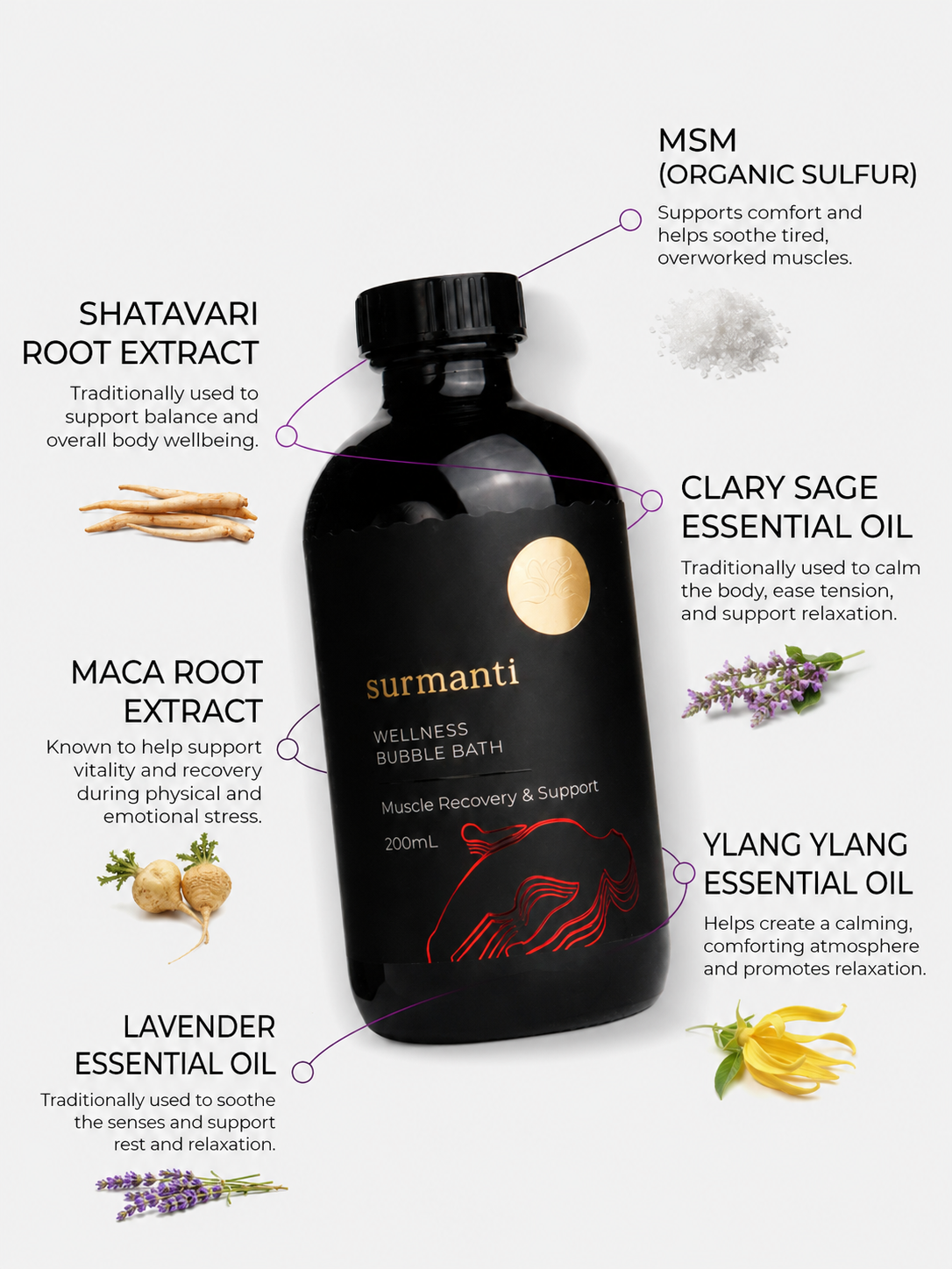 Muscle Recovery & Support Wellness Bubble Bath 200mL Ease Tired, Overworked Muscles* - Surmanti - Made In New Zealand