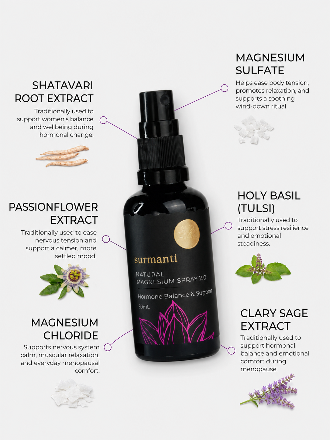 Natural Hormone Balance & Support - Introduction Set. Free from hormone disruptors & harsh chemicals. - Surmanti - Made In New Zealand