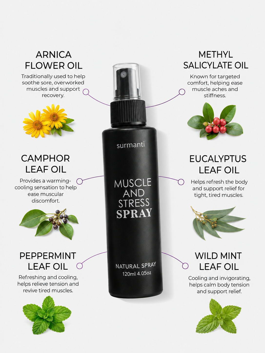 Muscle & Stress Spray 120mL. Topical Relief In Minutes. Multi Award Winning. Best Seller - Surmanti - Made In New Zealand