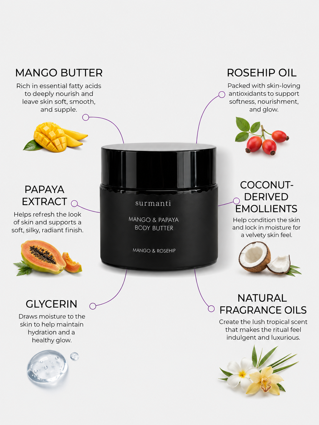 Mango & Papaya Body Butter - Surmanti - Made In New Zealand