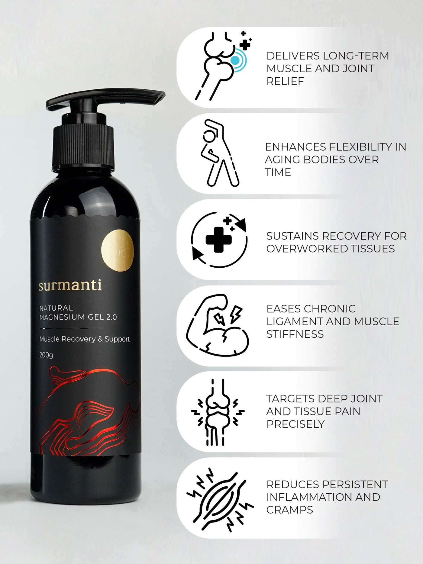 Magnesium Muscle Recovery & Support Gel - 200g Deep Targeted, Long-Lasting Relief for Tired Overworked Muscles