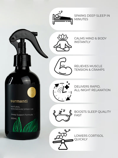 Natural Magnesium Sleep Support Spray - 200mL - Fast-Acting Formula. Best Seller
