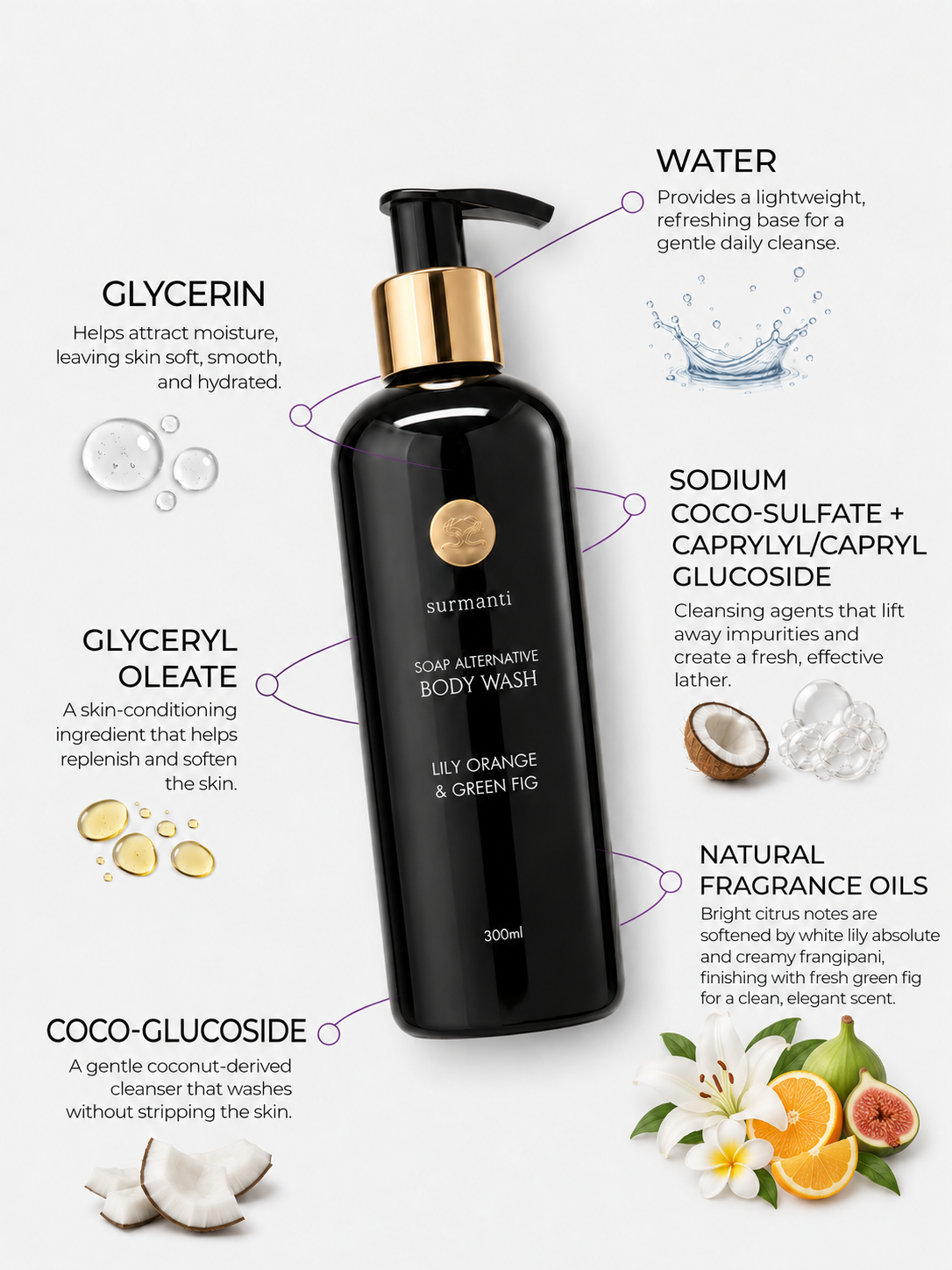 Lily Orange & Green Fig Body Wash - Soap Alternative Non-Drying 300ml