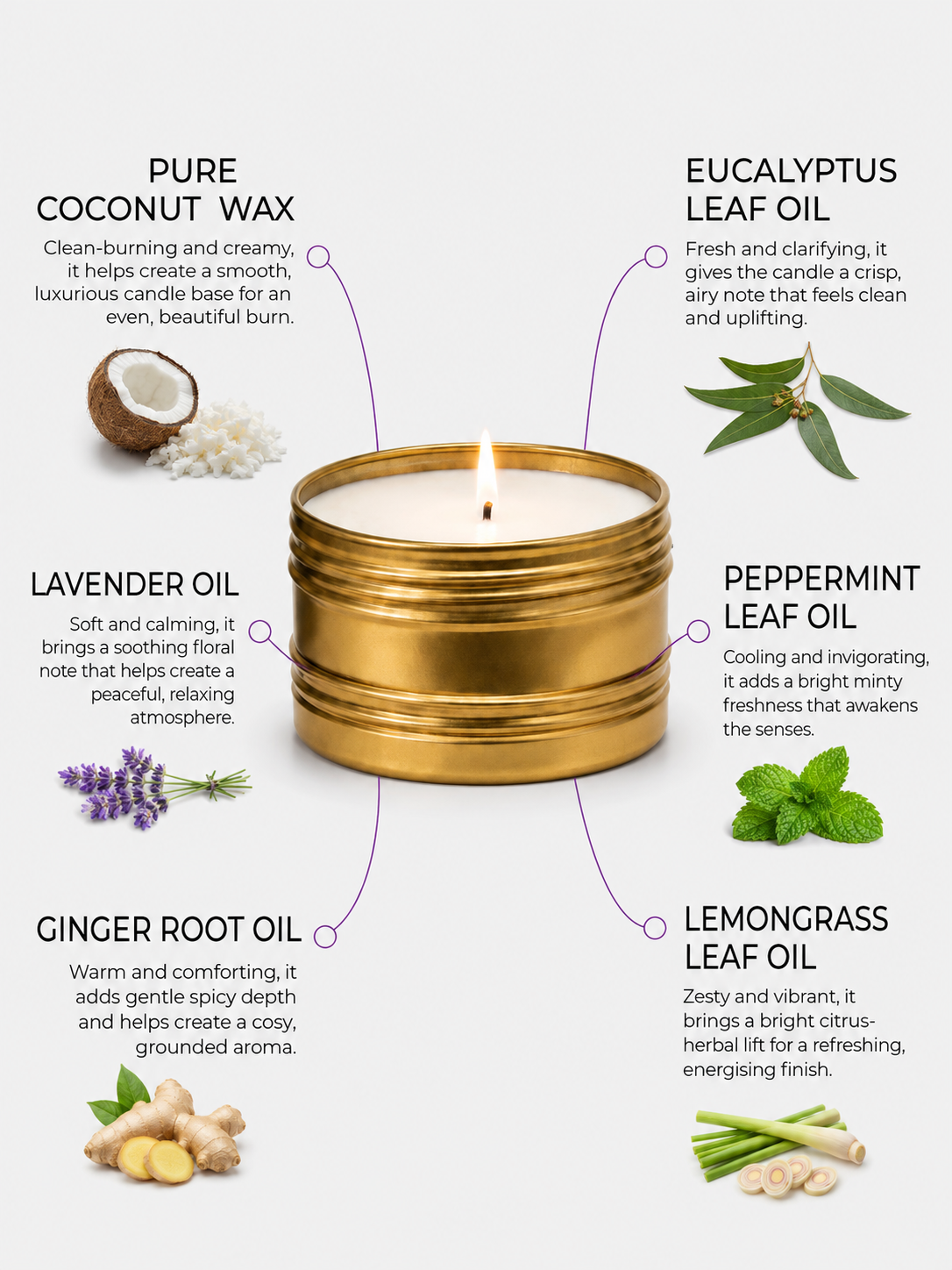 Breathe Easy Coconut Wax Pulse Point Travel Candle - Surmanti - Made In New Zealand