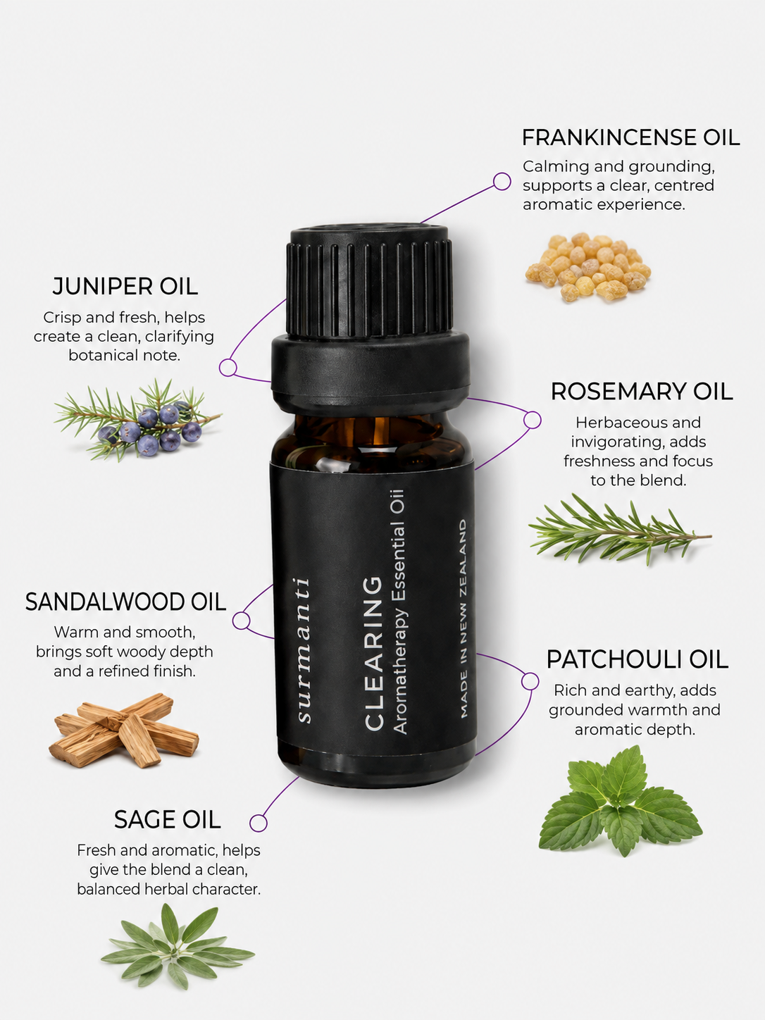 Clearing Aromatherapy Essential Oil - 10mL - Surmanti - Made In New Zealand