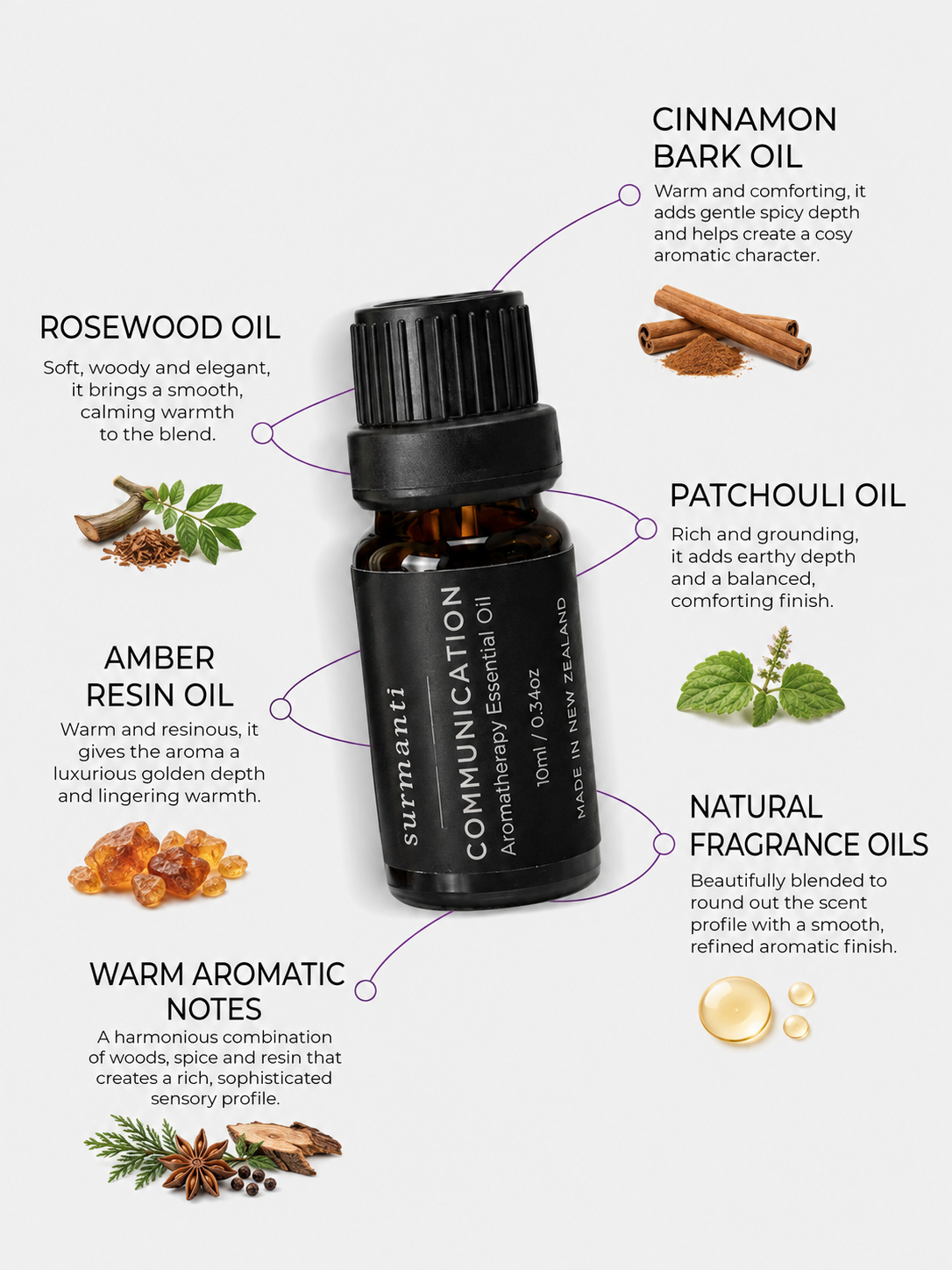 Communication Aromatherapy Essential Oil - 10mL - Surmanti - Made In New Zealand