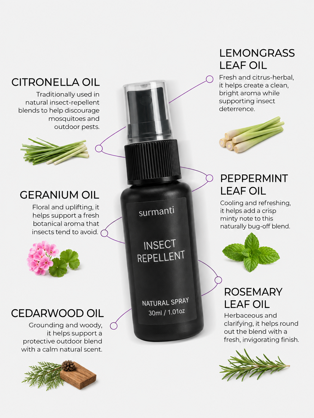Natural Insect Repellent 30mL - Repels & Kills Biting Insects. Eases the After-Effects of Bites - Surmanti - Made In New Zealand