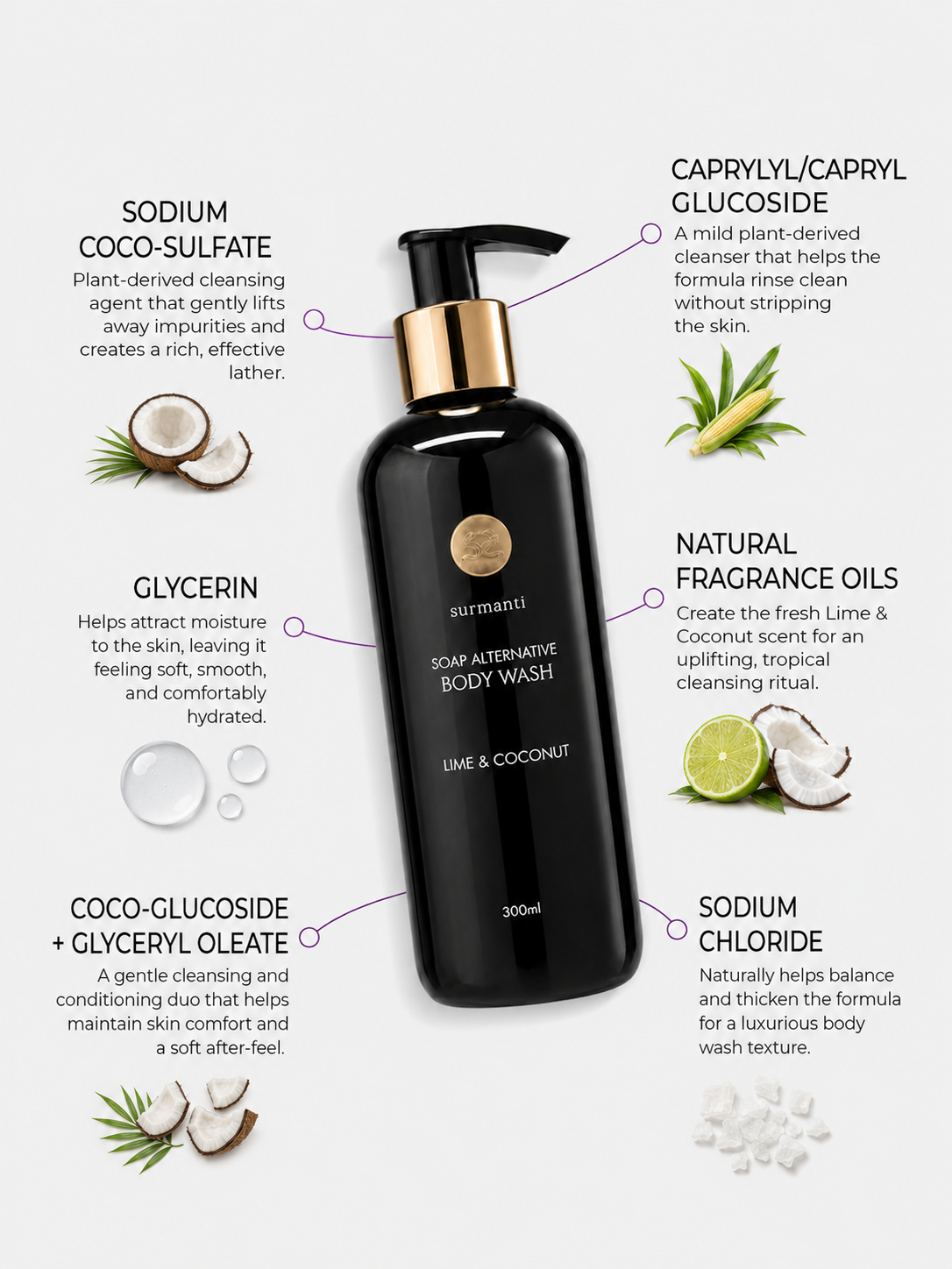 Lime & Coconut Body Wash - Soap Alternative. Naturally Derived Plant Based -  300ml