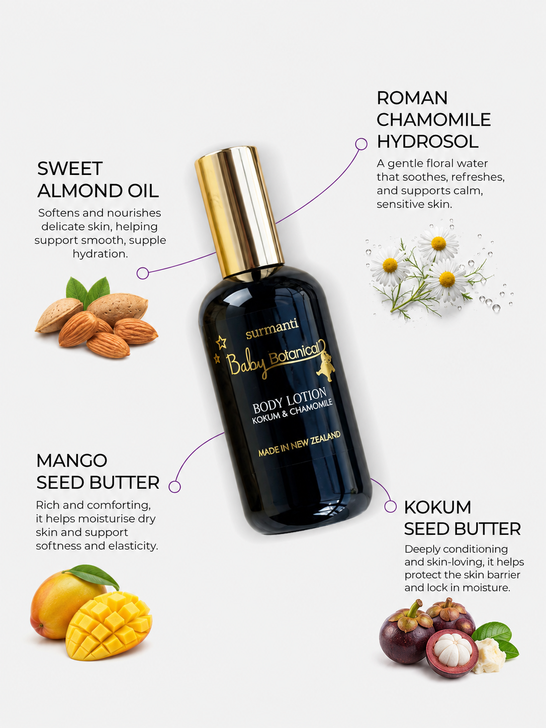 Surmanti Baby Botanical - Body Lotion (120 mL) - Surmanti - Made In New Zealand