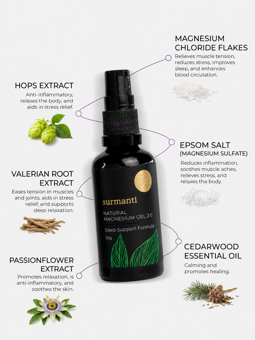 Magnesium Sleep Support Gel & Spray Bundle - All Night Support. No More 3am Wake-ups - Surmanti - Made In New Zealand