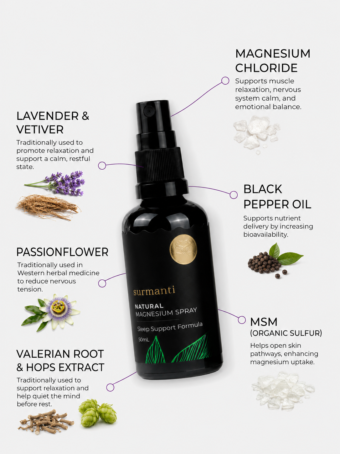 Magnesium Sleep Support Gel & Spray Bundle - All Night Support. No More 3am Wake-ups - Surmanti - Made In New Zealand
