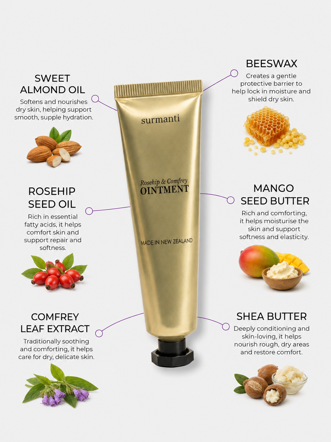 The Everything Ointment – Rosehip & Comfrey 30g Award Winning - Supports Healing of Blisters, Burns, Insect Bites, Stretch Marks, Nappy Rash - Surmanti - Made In New Zealand