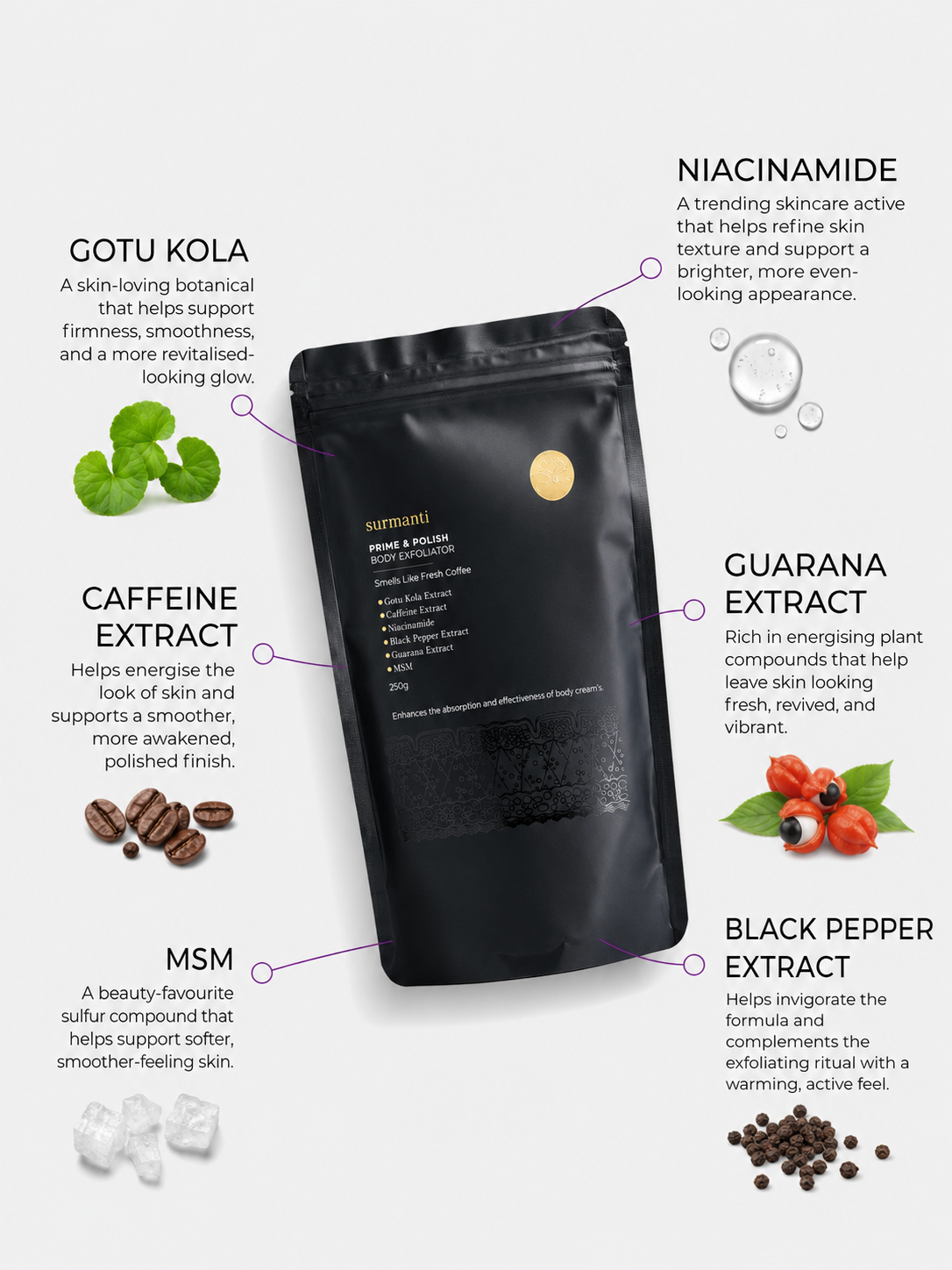 Prime & Polish Body Exfoliator - 250g Pouch. Maximise Active Ingredient Delivery for A Radiant Glow. - Surmanti - Made In New Zealand