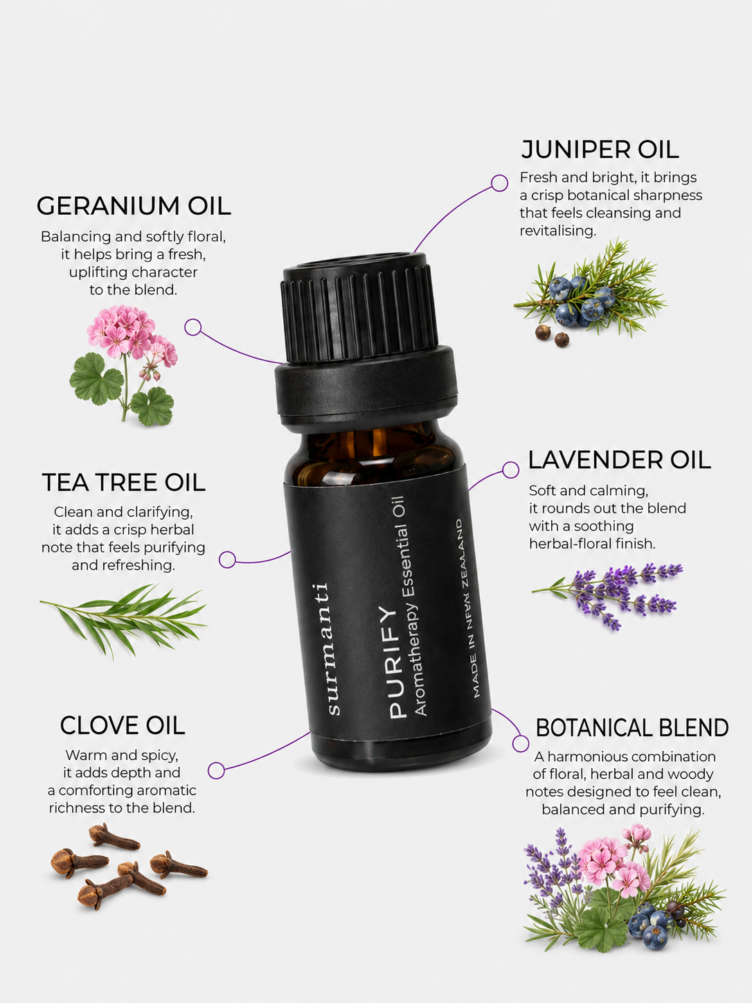 Purify Aromatherapy Essential Oil - 10mL - Surmanti - Made In New Zealand