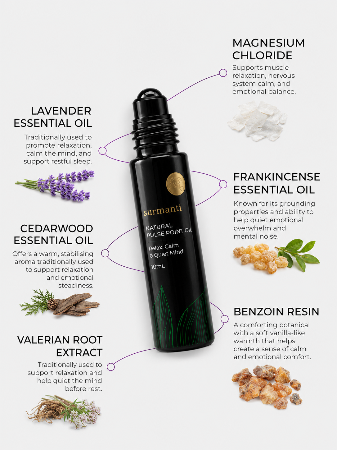 Relax, Calm & Quiet Mind - Natural Pulse Point Magnesium Oil - Surmanti - Made In New Zealand