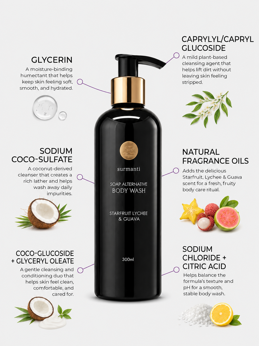 Starfruit Lychee & Guava Body Wash - Soap Alternative. No More Itchy Skin - 300mL - Surmanti - Made In New Zealand