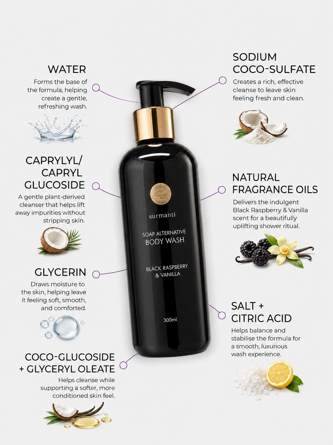 Black Raspberry & Vanilla Body Wash - Soap Alternative. Non-drying - 300mL