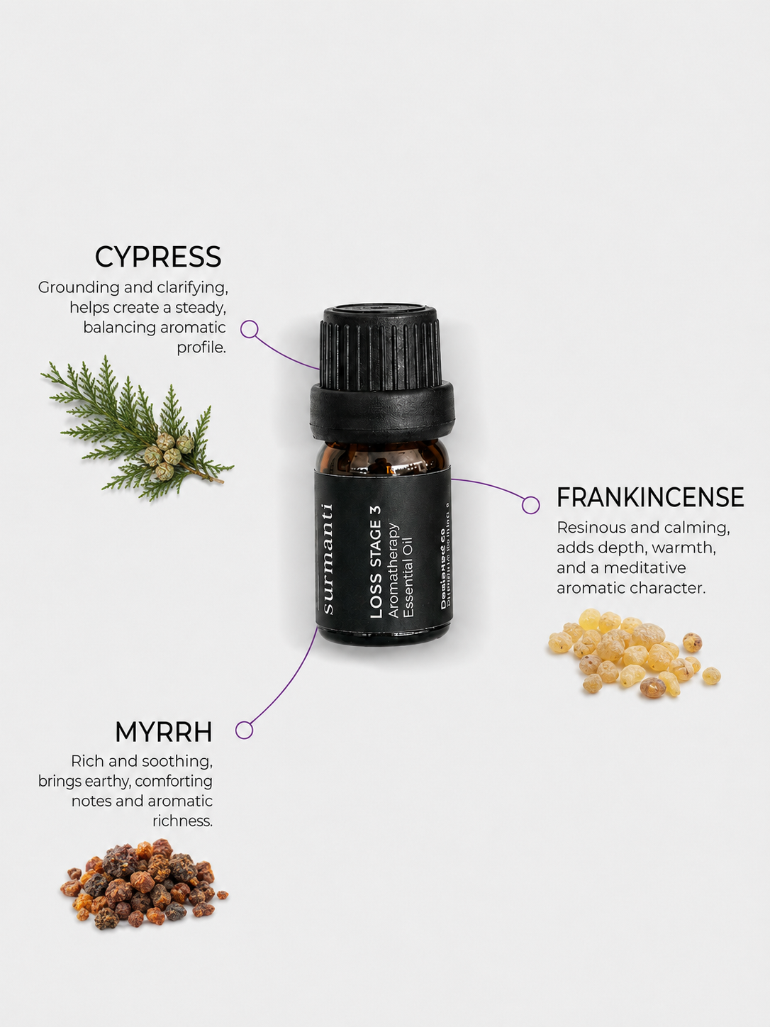 Loss Aromatherapy Essential Oil (set of 3) 5mL ea - Surmanti - Made In New Zealand
