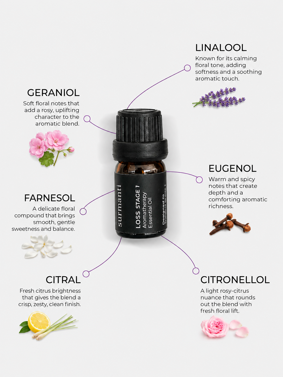 Loss Aromatherapy Essential Oil (set of 3) 5mL ea - Surmanti - Made In New Zealand