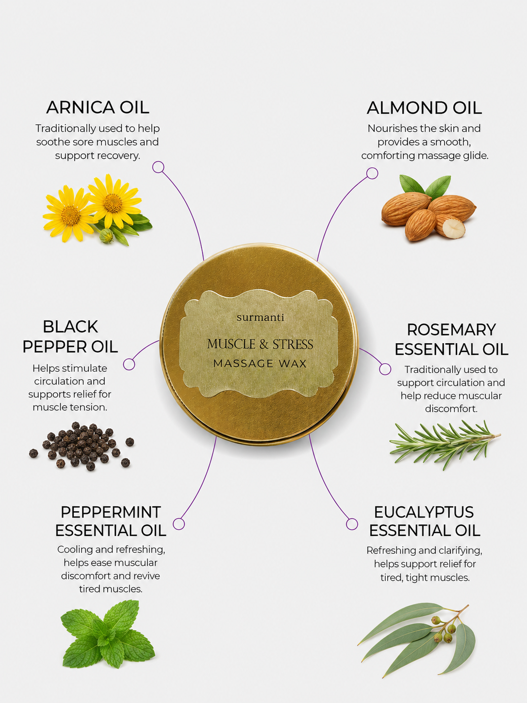 Muscle & Stress Active Massage Balm. Arnica Black Pepper Rosemary & Wintergreen Oils - Surmanti - Made In New Zealand