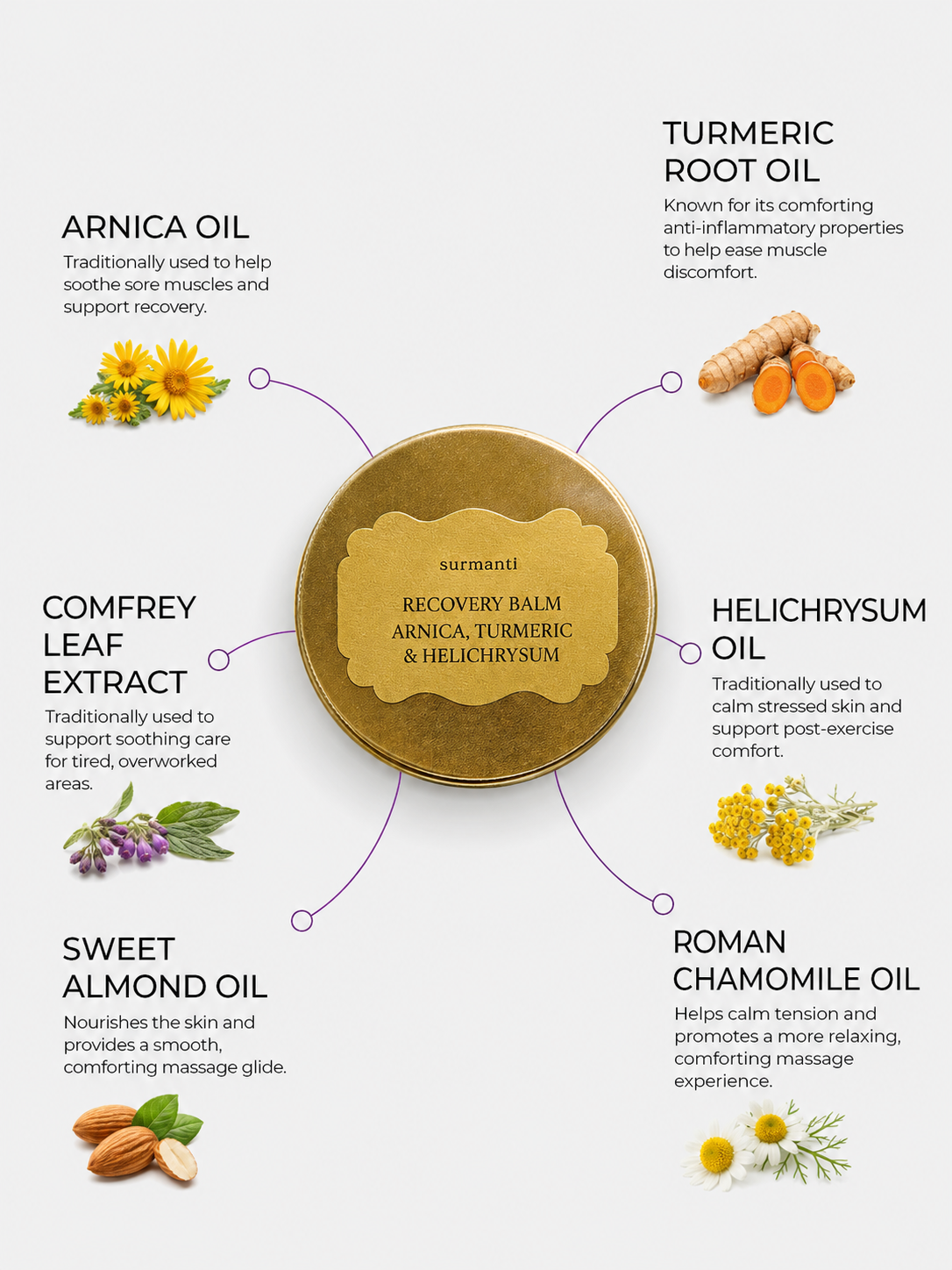 Recovery Balm - Arnica, Turmeric & Helichrysum 80g Helps Reduce Joint Swelling, Stiffness, Bumps & Bruises. - Surmanti - Made In New Zealand