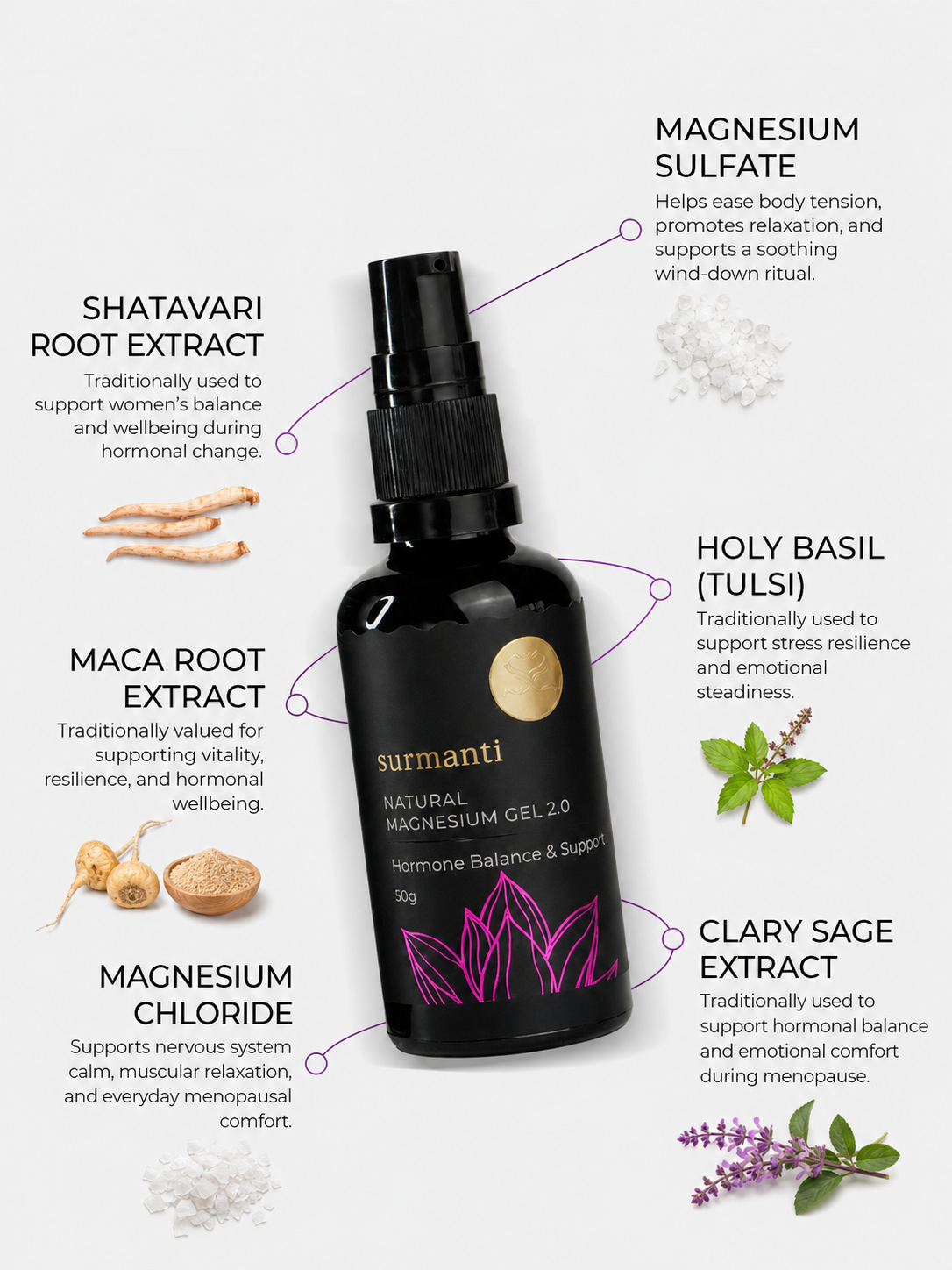 Natural Hormone Balance & Support - Introduction Set. Free from hormone disruptors & harsh chemicals. - Surmanti - Made In New Zealand
